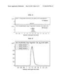 METHOD OF ANALYZING ALDEHYDE COMPOUND IN METAL PLATING SOLUTION diagram and image