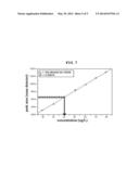 METHOD OF ANALYZING ALDEHYDE COMPOUND IN METAL PLATING SOLUTION diagram and image