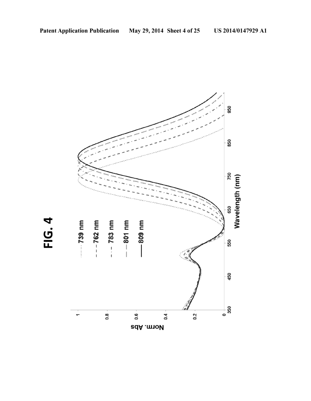 Nanothermometer, Methods and Uses Therefor - diagram, schematic, and image 05