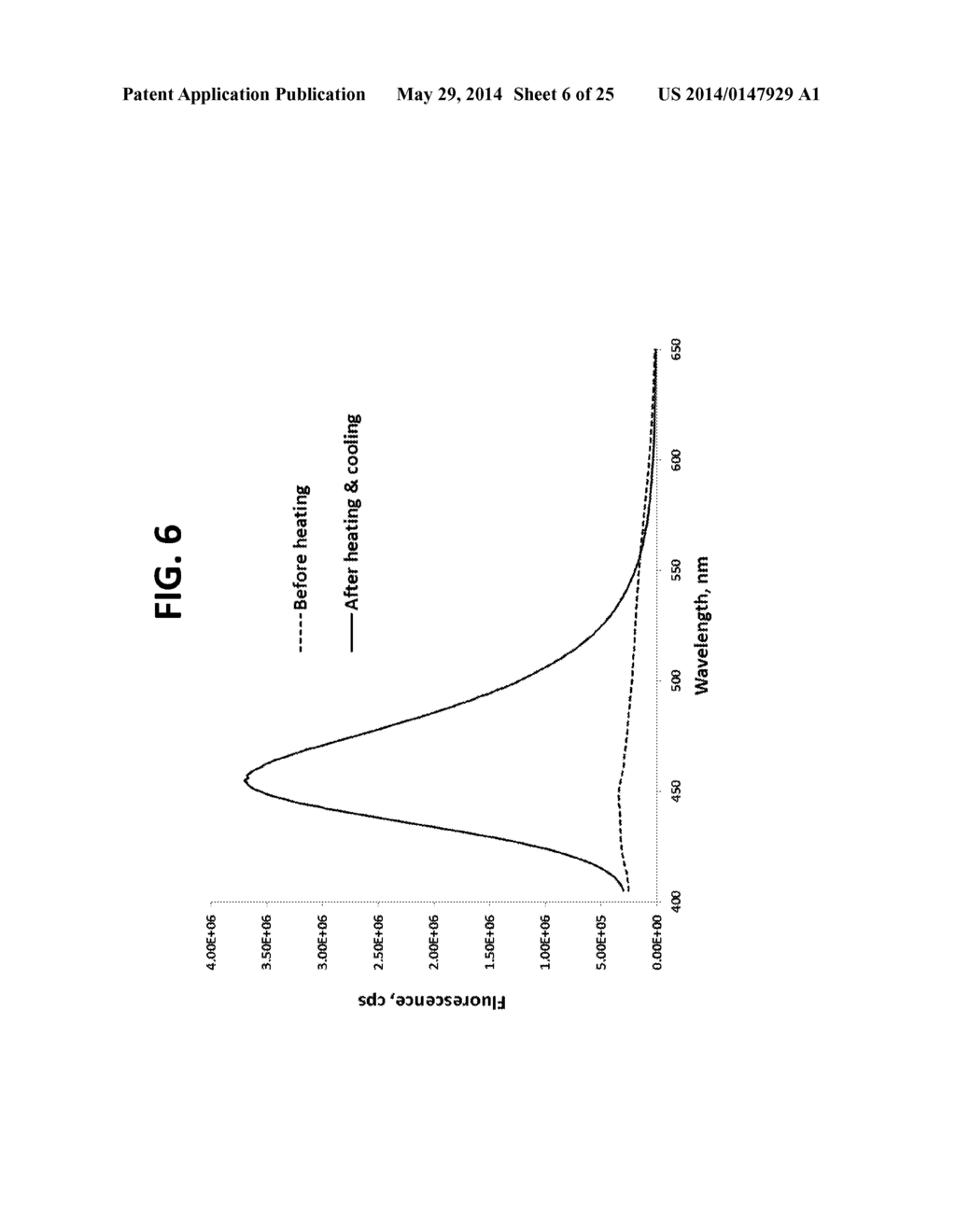 Nanothermometer, Methods and Uses Therefor - diagram, schematic, and image 07