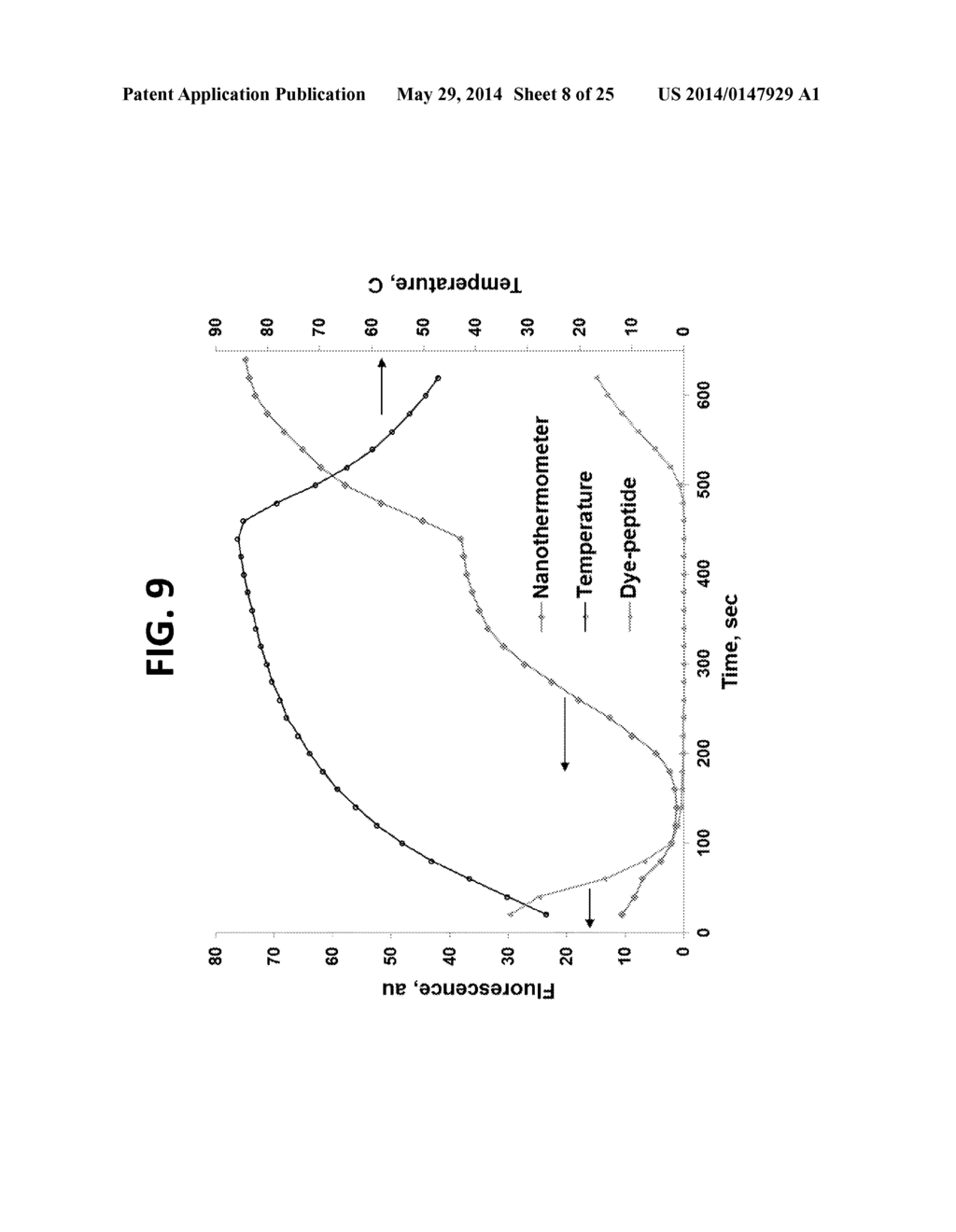 Nanothermometer, Methods and Uses Therefor - diagram, schematic, and image 09