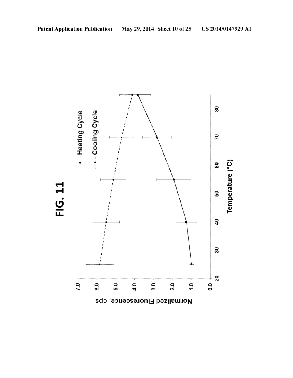 Nanothermometer, Methods and Uses Therefor - diagram, schematic, and image 11