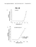 Nanothermometer, Methods and Uses Therefor diagram and image