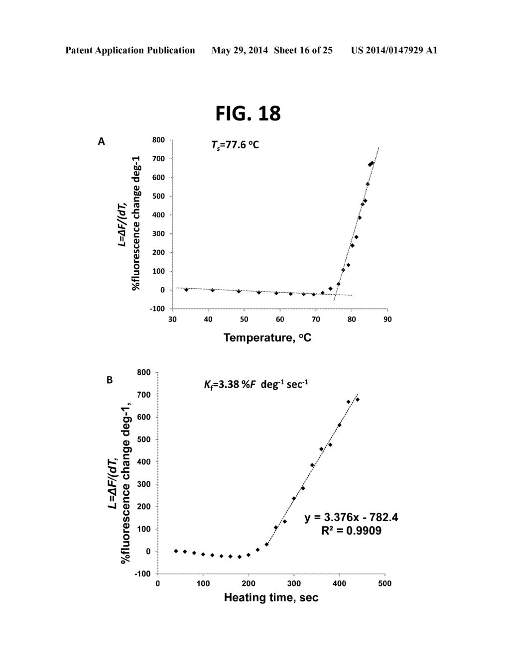 Nanothermometer, Methods and Uses Therefor - diagram, schematic, and image 17