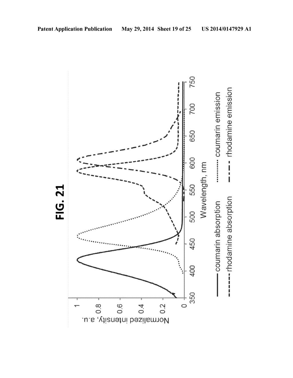 Nanothermometer, Methods and Uses Therefor - diagram, schematic, and image 20