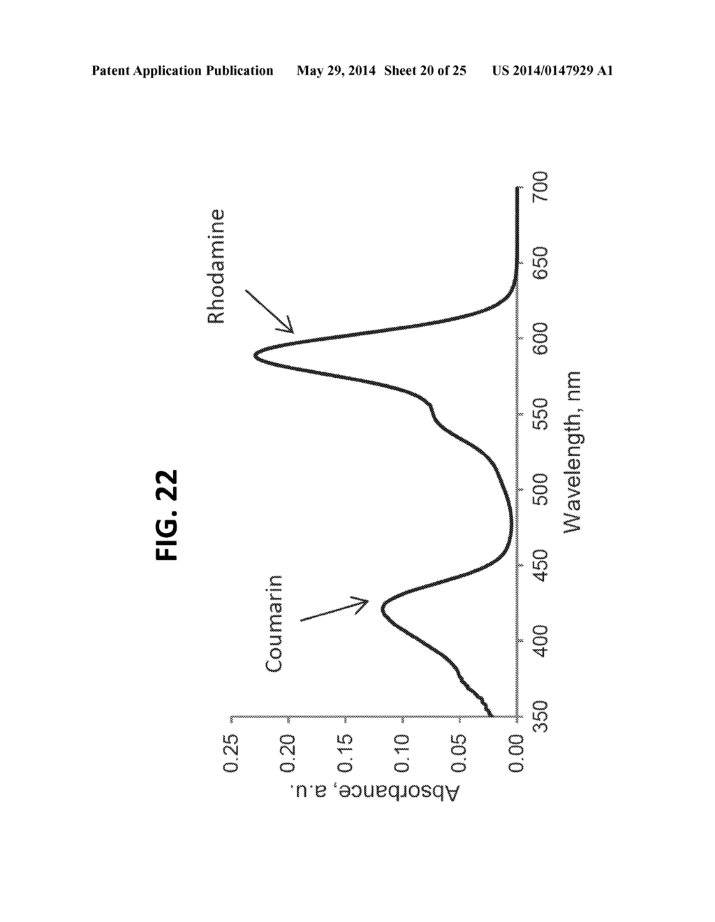 Nanothermometer, Methods and Uses Therefor - diagram, schematic, and image 21