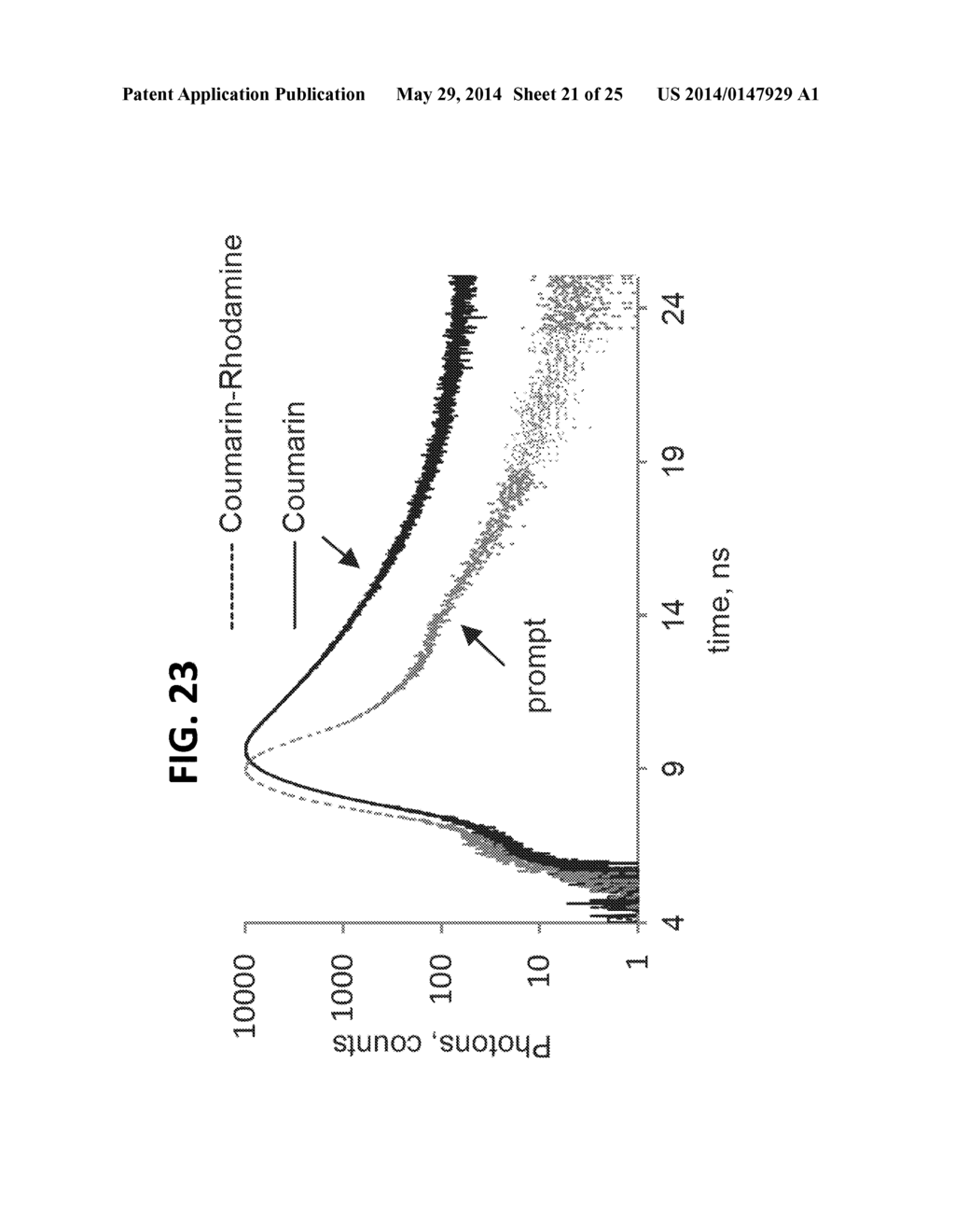 Nanothermometer, Methods and Uses Therefor - diagram, schematic, and image 22