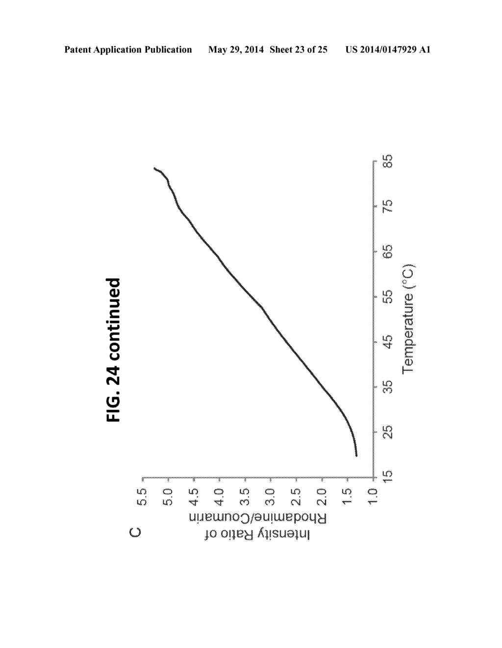 Nanothermometer, Methods and Uses Therefor - diagram, schematic, and image 24