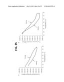 Nanothermometer, Methods and Uses Therefor diagram and image