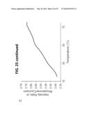 Nanothermometer, Methods and Uses Therefor diagram and image