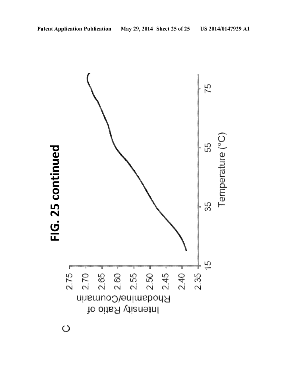 Nanothermometer, Methods and Uses Therefor - diagram, schematic, and image 26