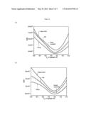 NON COVALENT MOLECULAR STRUCTURE, COMPRISING A PYRENE BASED     GLYCOCONJUGATE, DEVICE COMPRISING THE SAME AND ITS USE FOR DETECTION OF     LECTIN diagram and image