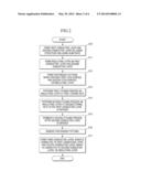 METHOD OF FORMING CONTACT HOLES diagram and image