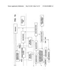 System for Reducing Microbial Levels on the Hide of an Animal diagram and image