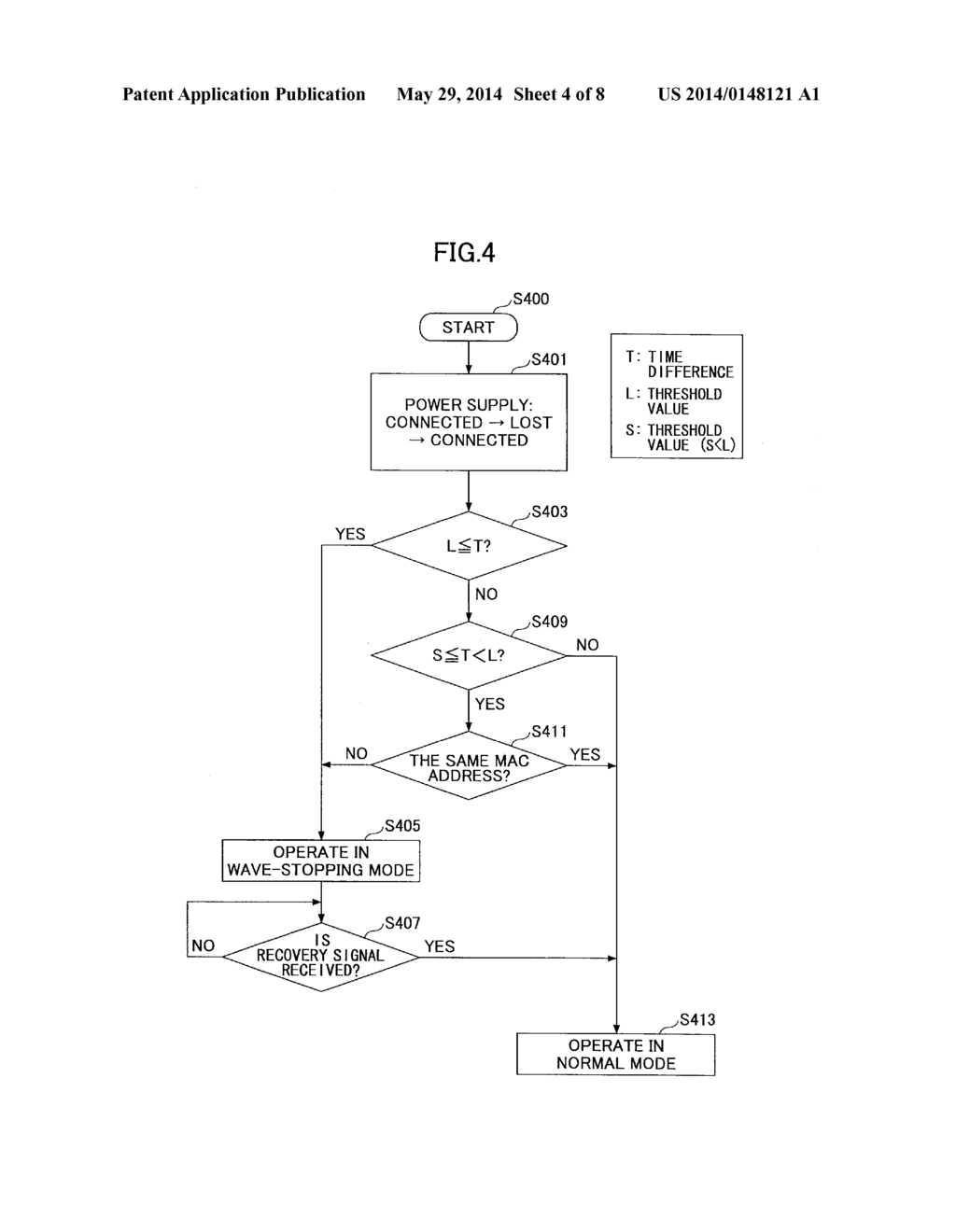 BASE STATION IN MOBILE COMMUNICATION SYSTEM AND WAVE STOPPING METHOD - diagram, schematic, and image 05