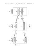 METHOD AND APPARATUS FOR PERFORMING SCHEDULING IN WIRELESS COMMUNICATION     SYSTEM diagram and image