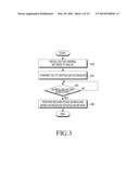 METHOD AND APPARATUS FOR PERFORMING SCHEDULING IN WIRELESS COMMUNICATION     SYSTEM diagram and image