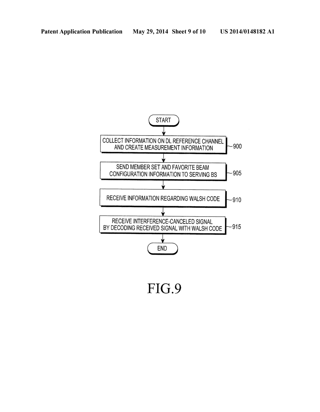 METHOD AND APPARATUS FOR ALLOCATING INTERFERENCE CANCELLATION CODE FOR     INTER-BASE STATION COORDINATED COMMUNICATION IN RADIO COMMUNICATION     SYSTEM - diagram, schematic, and image 10