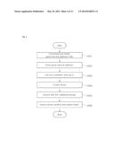 METHOD, SYSTEM AND COMPUTER READABLE RECORDING MEDIUM FOR PROVIDING     RANKING OF GAME GROUP diagram and image