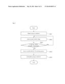 METHOD, SYSTEM AND COMPUTER READABLE RECORDING MEDIUM FOR PROVIDING     RANKING OF GAME GROUP diagram and image