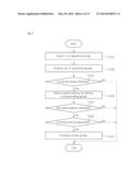 METHOD, SYSTEM AND COMPUTER READABLE RECORDING MEDIUM FOR PROVIDING     RANKING OF GAME GROUP diagram and image