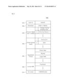 METHOD, SYSTEM AND COMPUTER READABLE RECORDING MEDIUM FOR PROVIDING     RANKING OF GAME GROUP diagram and image