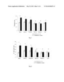 USE OF ANTIOXIDANTS FOR THE TREATMENT OF COGNITIVE AND BEHAVIOURAL     DISORDERS IN INDIVIDUALS WITH FRAGILE X SYNDROME diagram and image