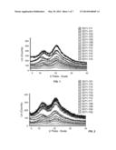 HIGHLY LOADED AMORPHOUS EFAVIRENZ COMPOSITION AND PROCESS FOR PREPARING     THE SAME diagram and image