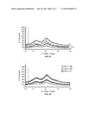 HIGHLY LOADED AMORPHOUS EFAVIRENZ COMPOSITION AND PROCESS FOR PREPARING     THE SAME diagram and image