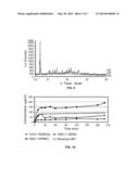 HIGHLY LOADED AMORPHOUS EFAVIRENZ COMPOSITION AND PROCESS FOR PREPARING     THE SAME diagram and image