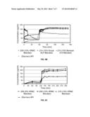 HIGHLY LOADED AMORPHOUS EFAVIRENZ COMPOSITION AND PROCESS FOR PREPARING     THE SAME diagram and image