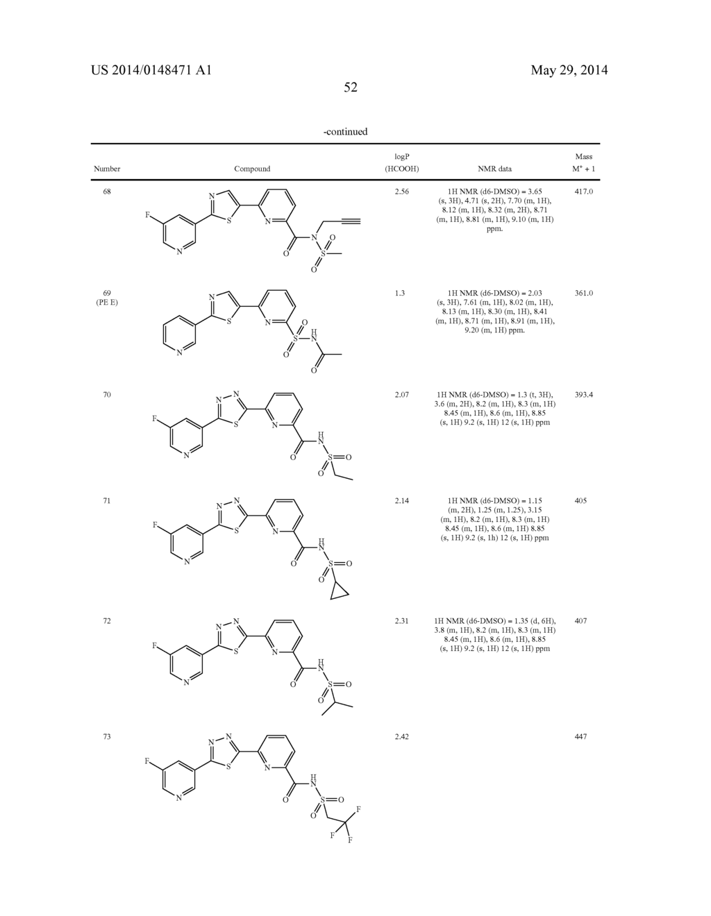 Heterocyclic Compounds as Pesticides - diagram, schematic, and image 53