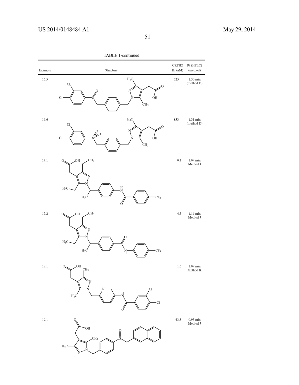 PYRAZOLE COMPOUNDS FOR TREATING HAIRLOSS - diagram, schematic, and image 52