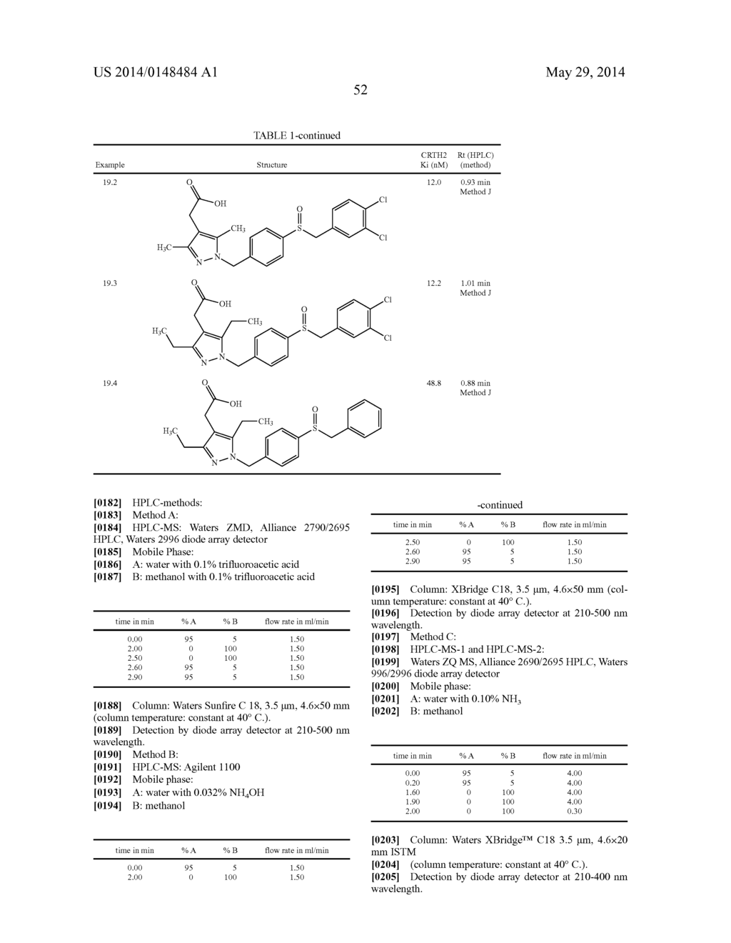 PYRAZOLE COMPOUNDS FOR TREATING HAIRLOSS - diagram, schematic, and image 53