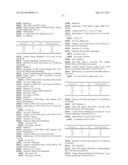 PYRAZOLE COMPOUNDS FOR TREATING HAIRLOSS diagram and image