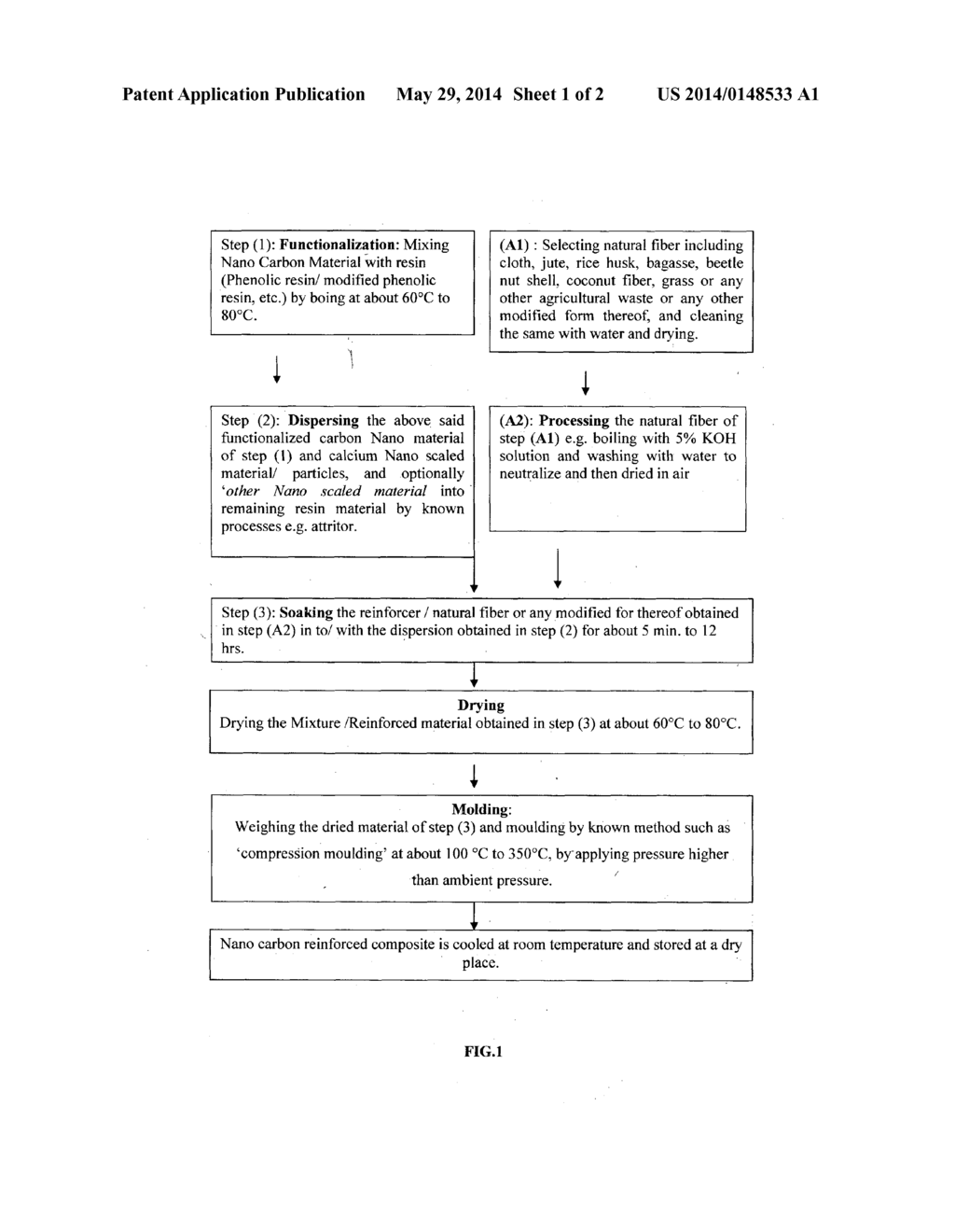 NANO CARBON REINFORCED COMPOSITE AND A METHOD OF MANUFACTURING THE SAME - diagram, schematic, and image 02