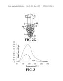 METHOD FOR PRODUCING CYANURATE NETWORKS VIA INDUCTIVE HEATING OF     SILICA-COATED MAGNETIC NANOPARTICLES diagram and image