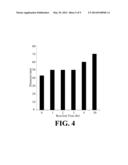 METHOD FOR PRODUCING CYANURATE NETWORKS VIA INDUCTIVE HEATING OF     SILICA-COATED MAGNETIC NANOPARTICLES diagram and image