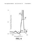 METHOD FOR PRODUCING CYANURATE NETWORKS VIA INDUCTIVE HEATING OF     SILICA-COATED MAGNETIC NANOPARTICLES diagram and image