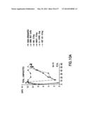 NUCLEIC ACIDS ENCODING BIOLOGICALLY ACTIVE POLYPEPTIDES DERIVED FROM A     NOVEL EARLY STAGE PREGNANCY FACTOR DESIGNATED MATERNIN (MA) diagram and image