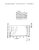 NUCLEIC ACIDS ENCODING BIOLOGICALLY ACTIVE POLYPEPTIDES DERIVED FROM A     NOVEL EARLY STAGE PREGNANCY FACTOR DESIGNATED MATERNIN (MA) diagram and image