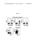 ANTIBODY INDUCING ANTIGEN-SPECIFIC T CELL TOLERANCE AND USE THEREOF diagram and image