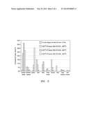 THERMAL TREATMENT OF CRUDE ALGAE OIL diagram and image