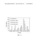 THERMAL TREATMENT OF CRUDE ALGAE OIL diagram and image