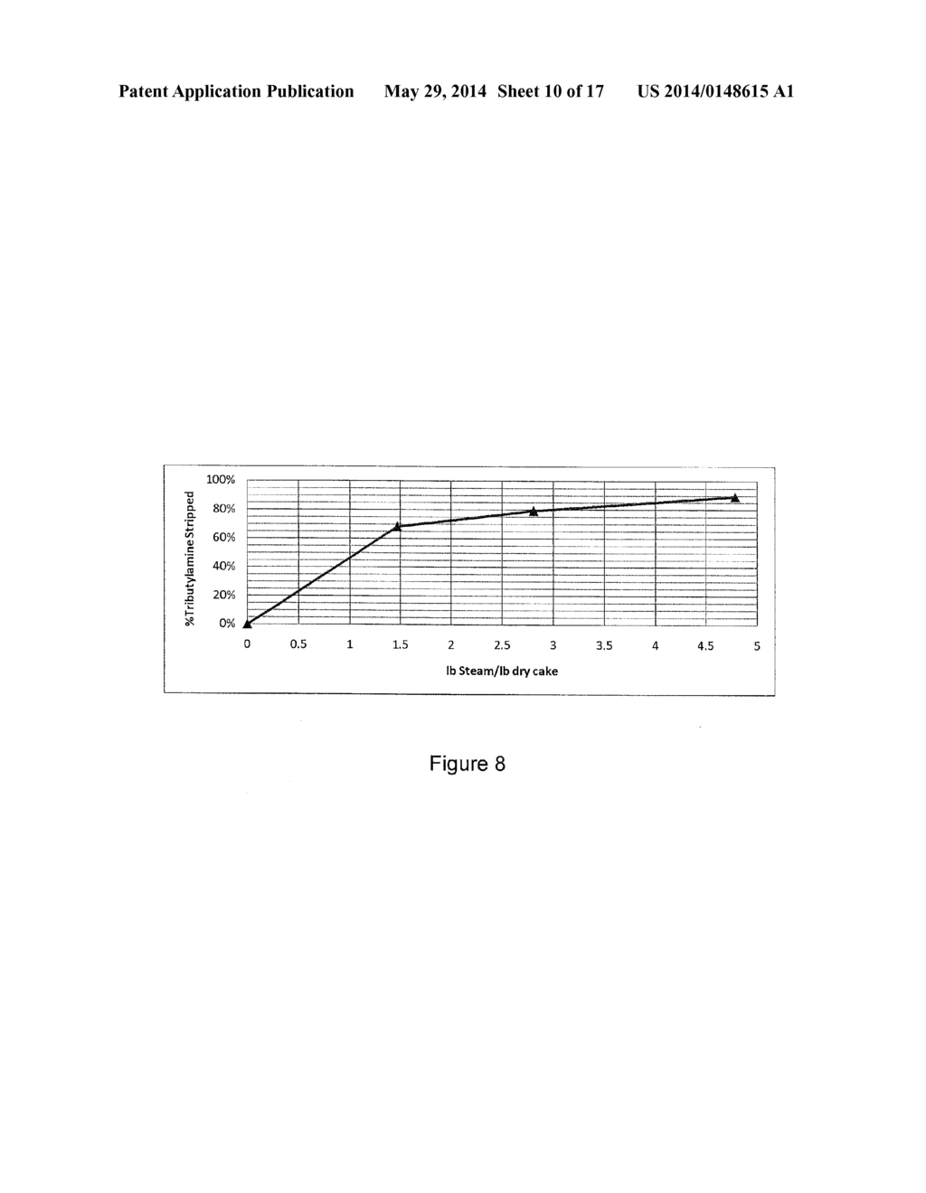 RECOVERY OF ORGANIC ACID USING A COMPLEX EXTRACTION SOLVENT - diagram, schematic, and image 11