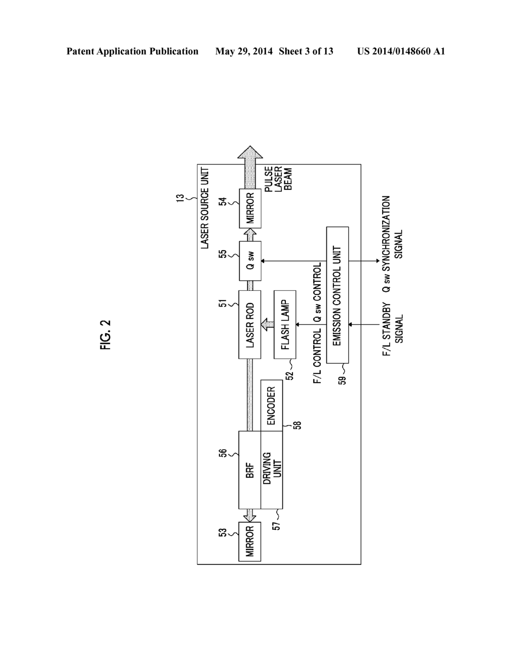 Laser source unit, control method thereof, photoacoustic image generation     apparatus and photoacoustic image generation method - diagram, schematic, and image 04