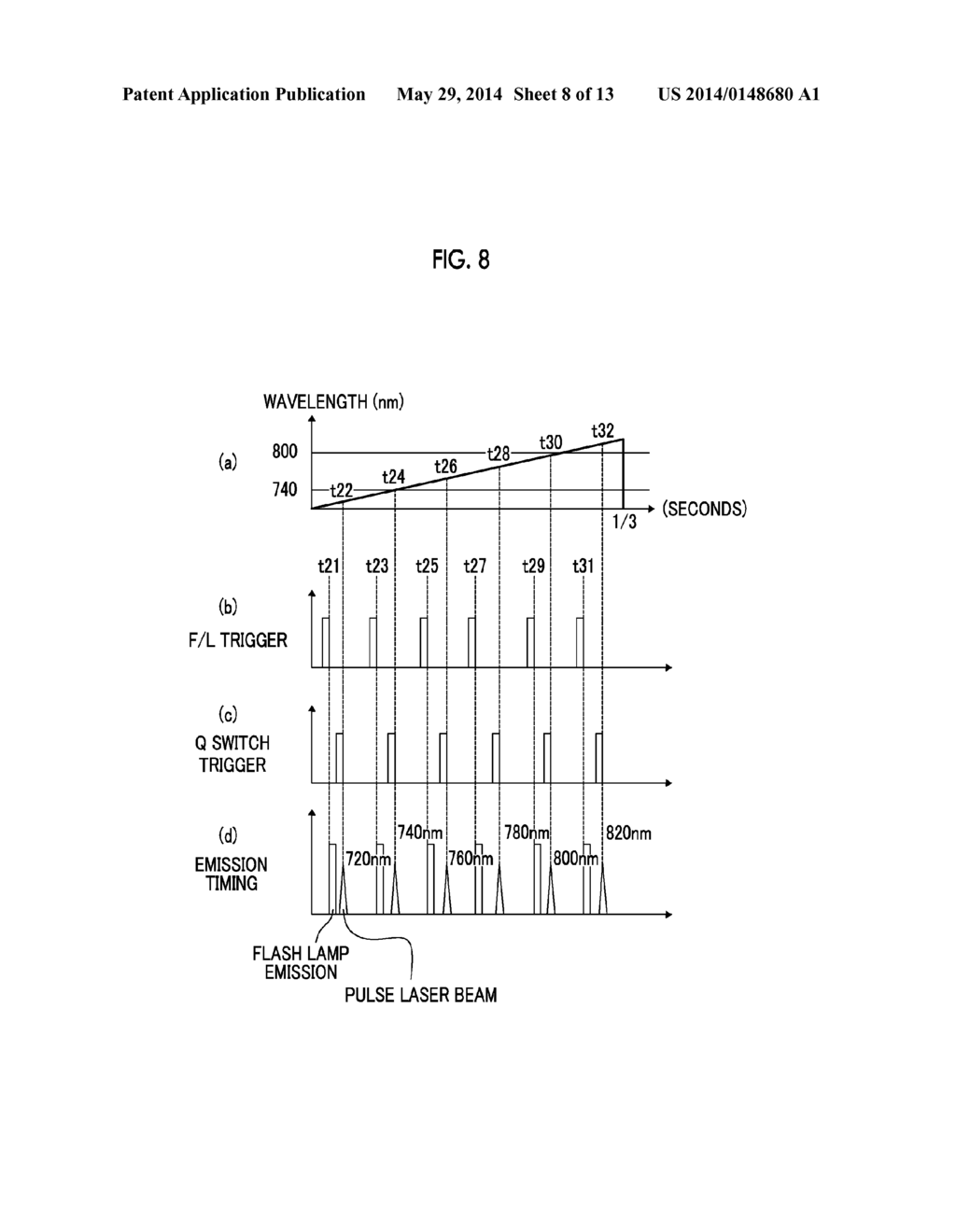 Laser source unit, control method thereof, photoacoustic image generation     apparatus and photoacoustic image generation method - diagram, schematic, and image 09