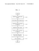 ULTRASOUND SYSTEM AND METHOD FOR PROVIDING GUIDELINE OF NEEDLE diagram and image