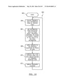 Method and Apparatus for Surgical Navigation diagram and image