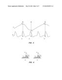 System and Method To Calculate Cardiac Characteristics diagram and image